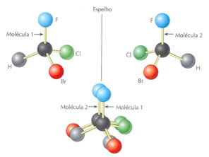 Exemplo de carbono assimétrico ou quiral
