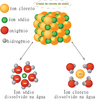 Ilustração de cristal de cloreto de sódio