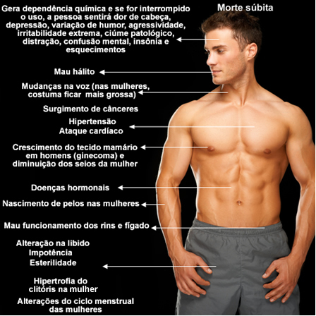 Esteroides para ganhar massa muscular