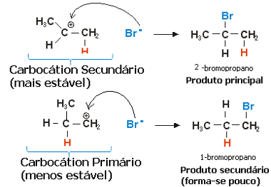 Etapa rápida da reação de hidro-halogenação do propeno