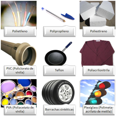 Exemplos principais de produtos feitos com polímeros de adição.