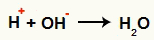 Interação entre o cátion H+ e o ânion OH-