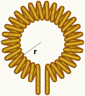 Exemplificação do formato do toroide