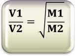 Fórmula da velocidade de difusão e efusão dos gases relacionada à massa molar