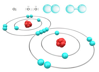 Resultado de imagem para ligação covalente apolar