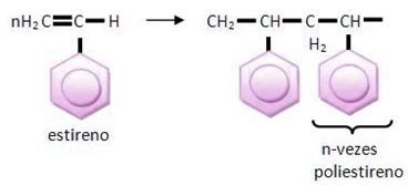 Reação de polimerização para obtenção de molécula de poliestireno