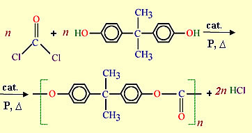 Reação de obtenção do policarbonato