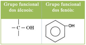 Grupos funcionais dos álcoois e dos fenóis