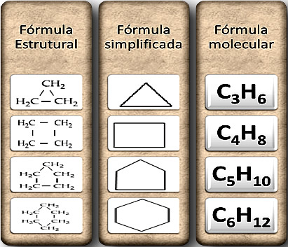 Exemplos de cicloalcanos ou ciclanos