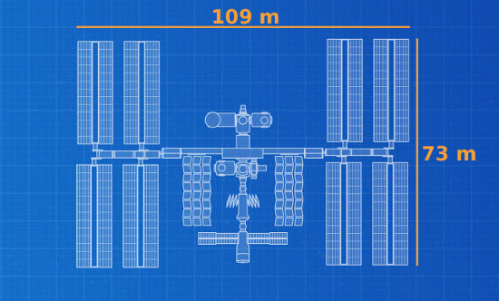 Dimensões da ISS