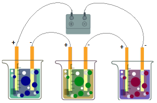 Esquema de eletrólise em série com três cubas interligadas