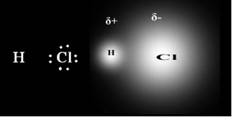 Representação da ligação covalente polar entre um átomo de hidrogênio e um de cloro.