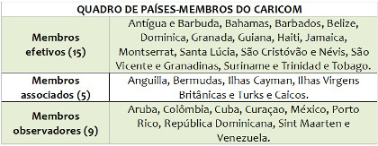 Quadro dos países-membros do Caricom