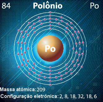 Átomo de polônio