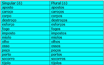 Exemplos de substantivos coletivos